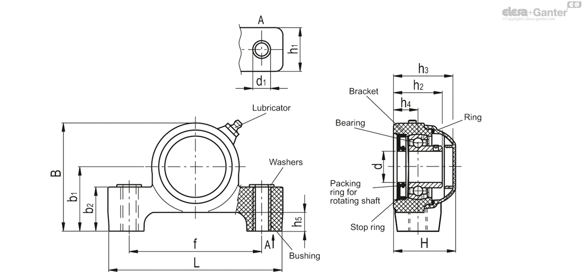 Head bracket with closed cover