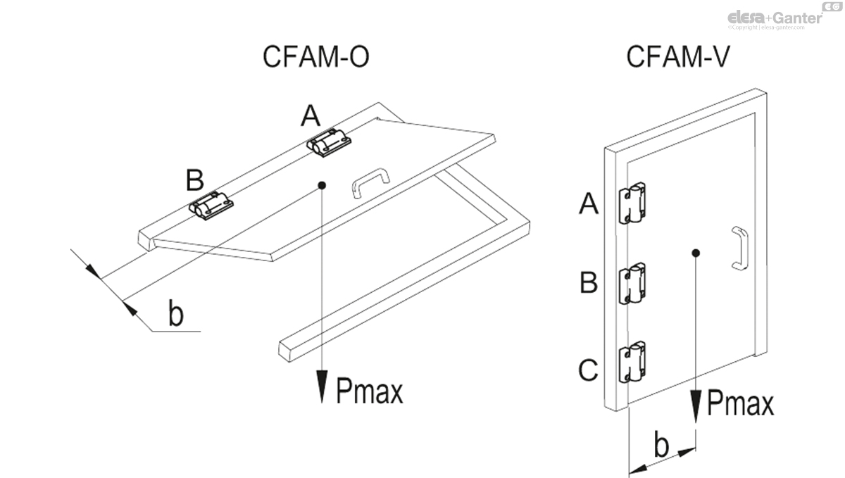 For applications with horizontal axis, soft return on opening