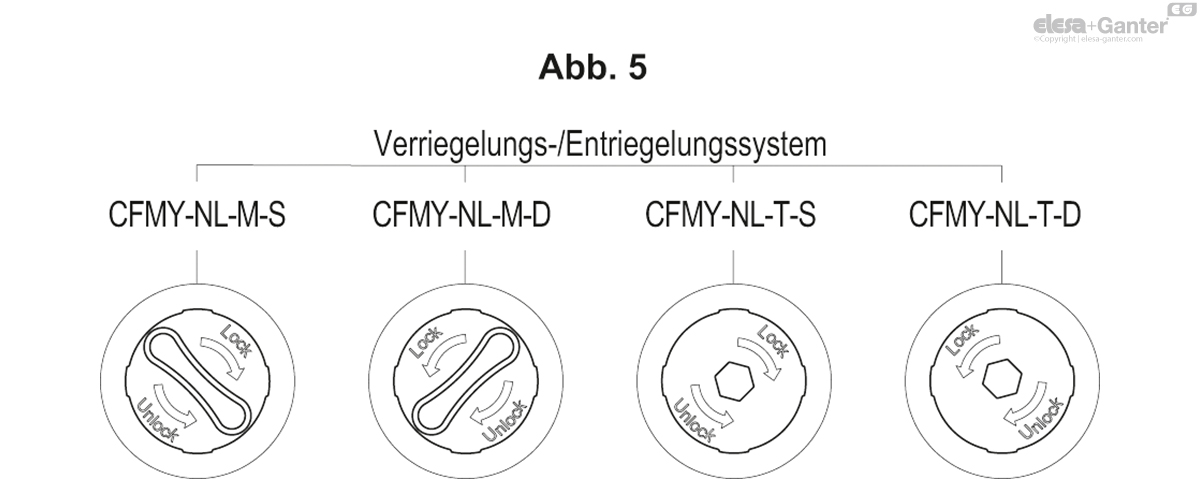 Mit Sechskant-Schlüsselloch, Stift in der linken Scharnierhälfte