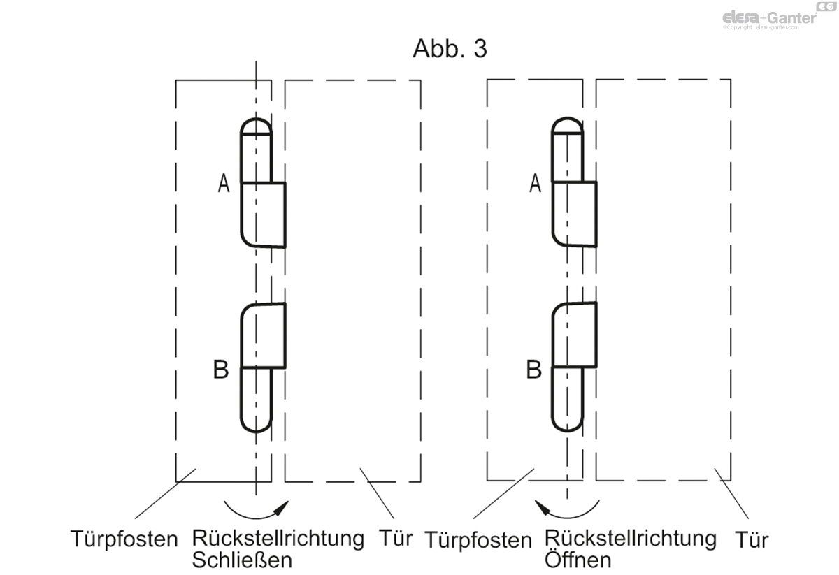Gewindebuchsen mit Passloch und Gewindebolzen