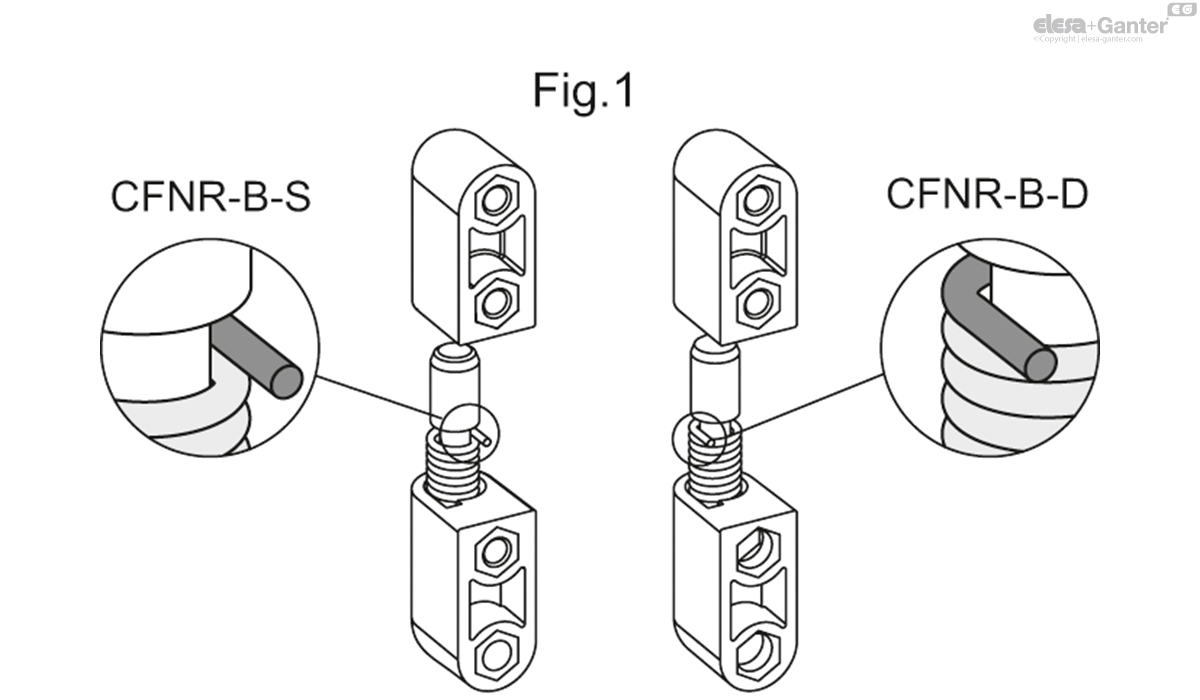 Bosses with threaded hole and threaded studs