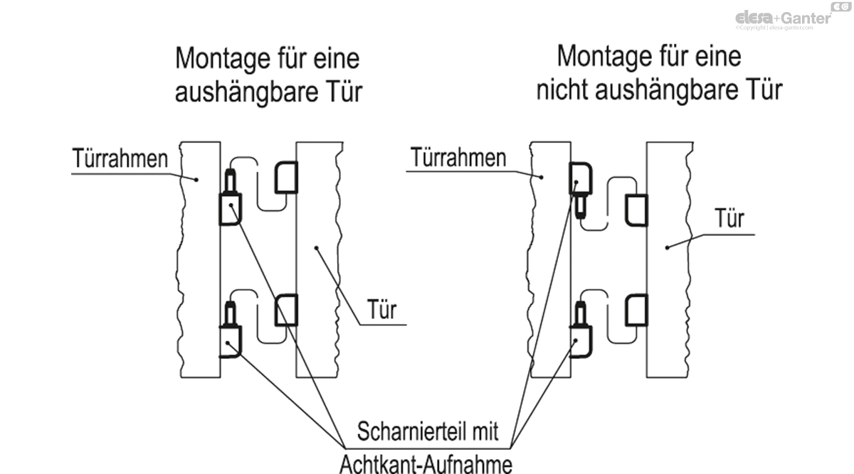 Gewindebuchsen Messing, vernickelt mit Gewinde-Sackloch