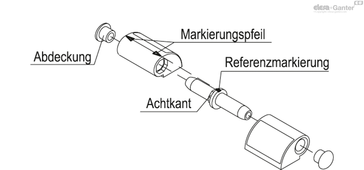 Scharniere