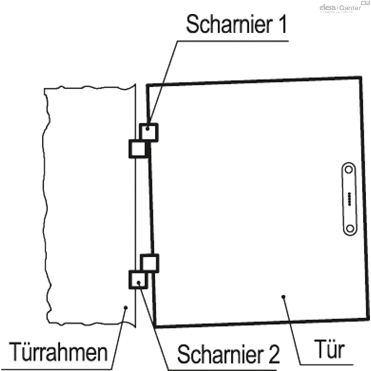 Scharniere