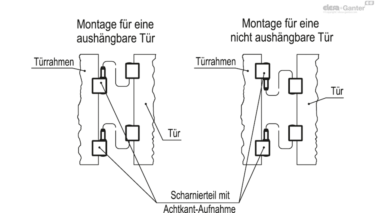 Scharniere