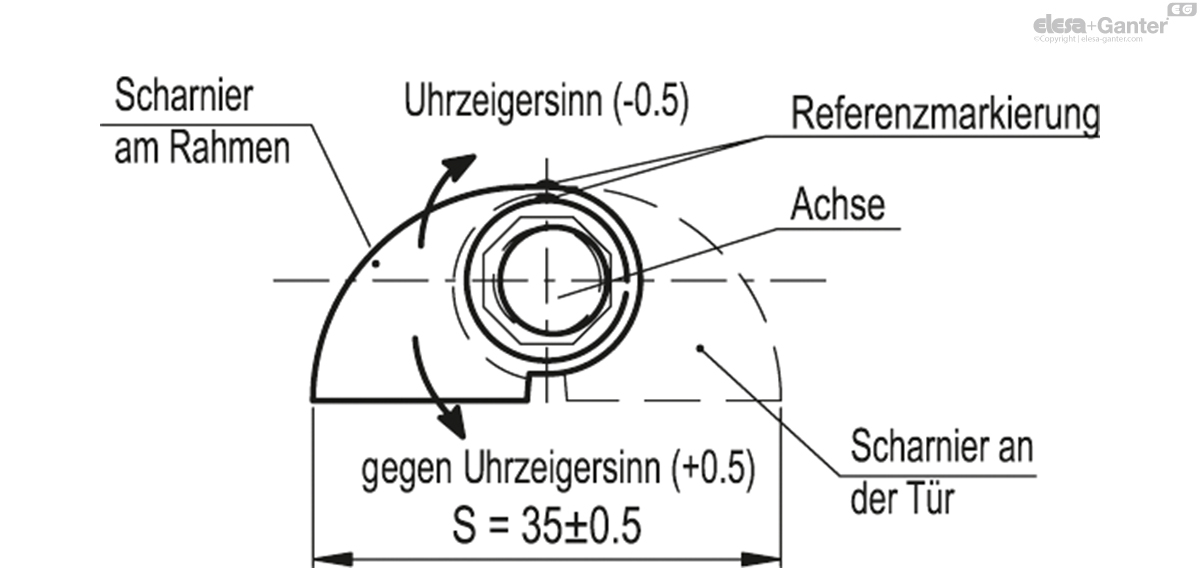 Scharniere