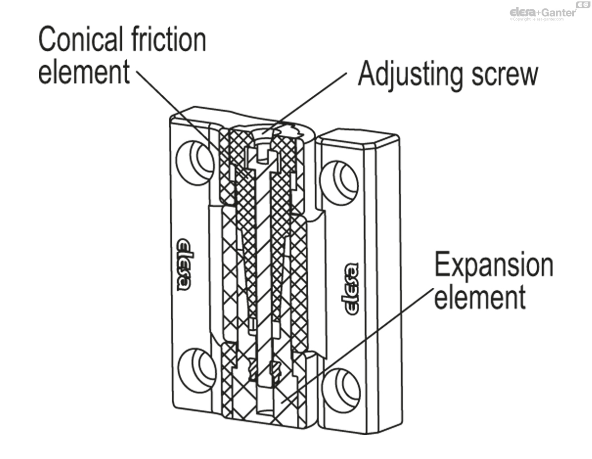 Charnière à friction réglable