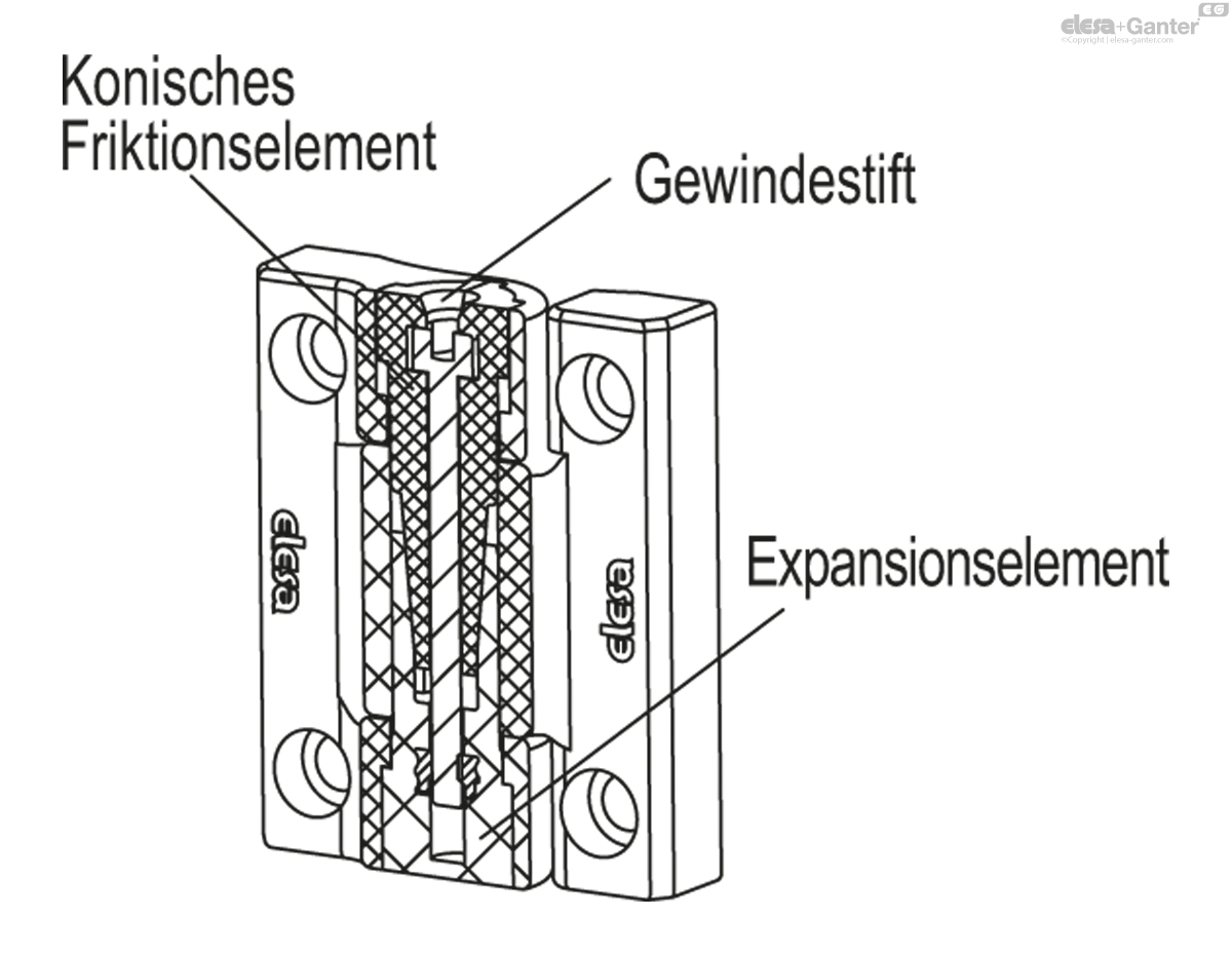 Scharnier mit einstellbarer Friktion
