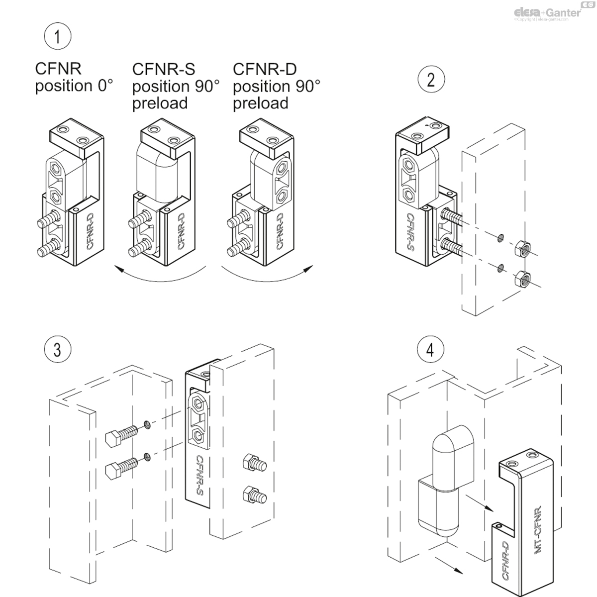 Tool for mounting CFNR spring hinges