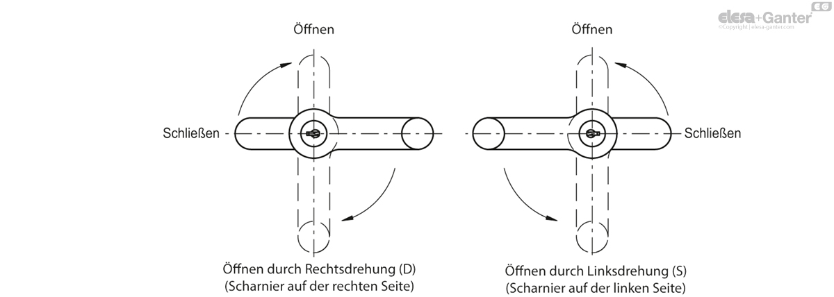 Verriegelungen mit Schlüssel
