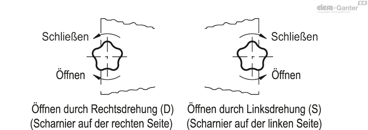 Türverriegelungen mit Knopf