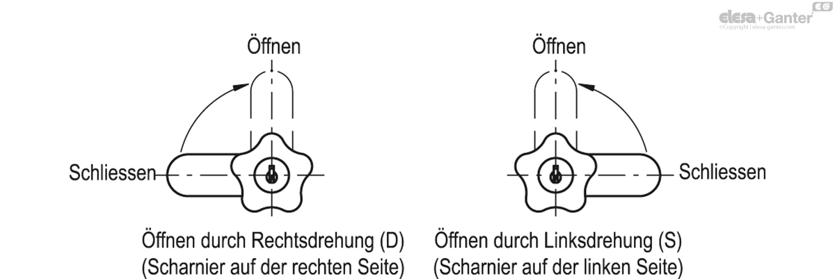 Ohne Schloss