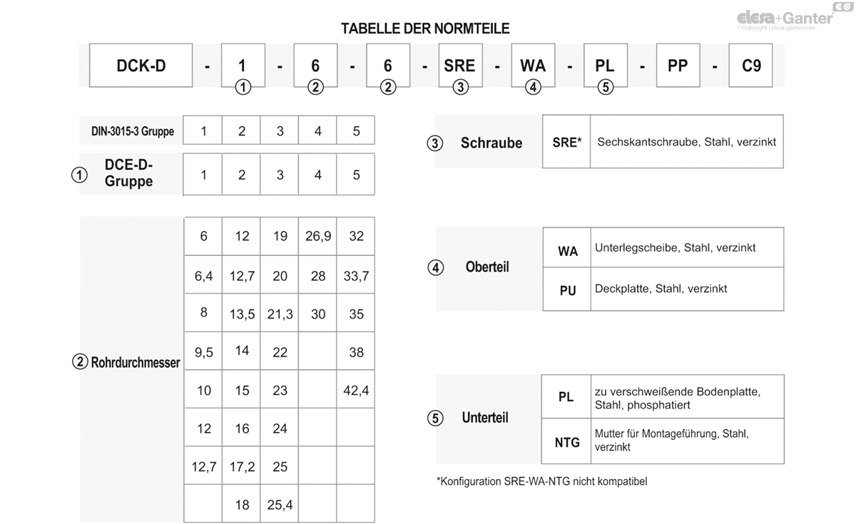 Rohrschellensatz für die Doppel-Baureihe gemäß DIN 3015-3