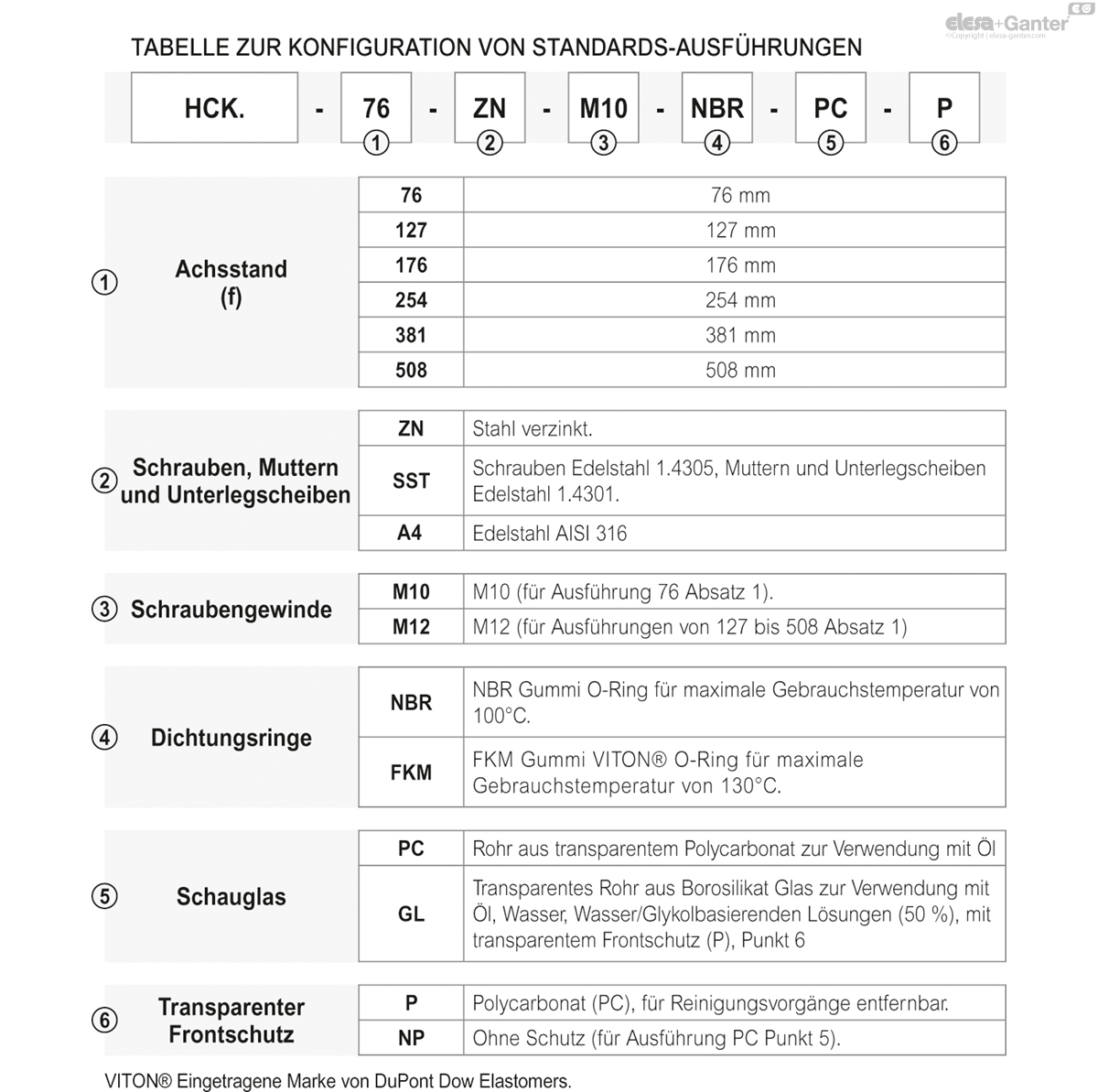 Ölstandanzeiger