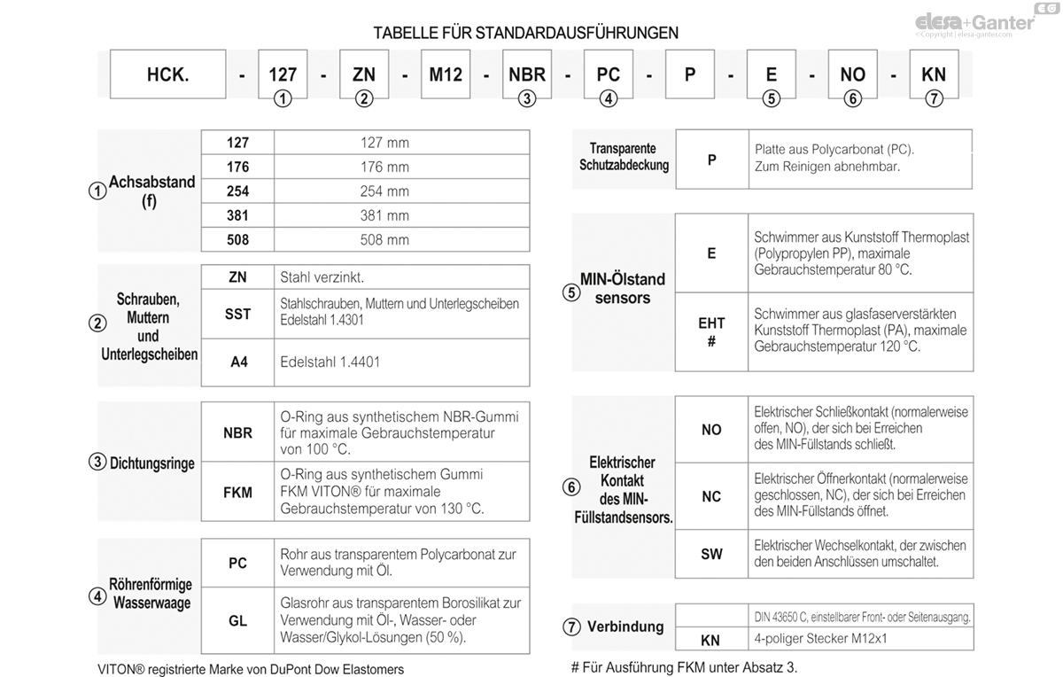 Elektrische Ölstandanzeiger