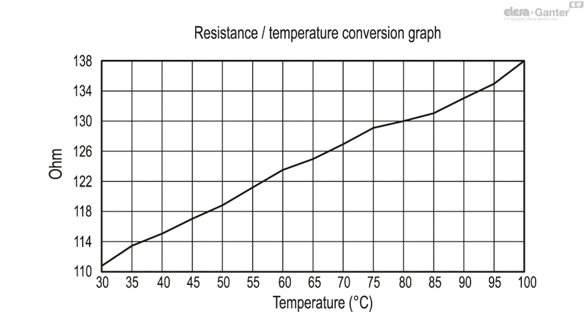 Indicateurs de niveau électrique