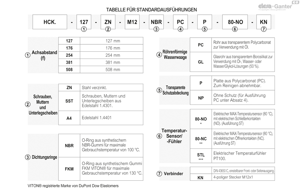 Elektrische Ölstandanzeiger