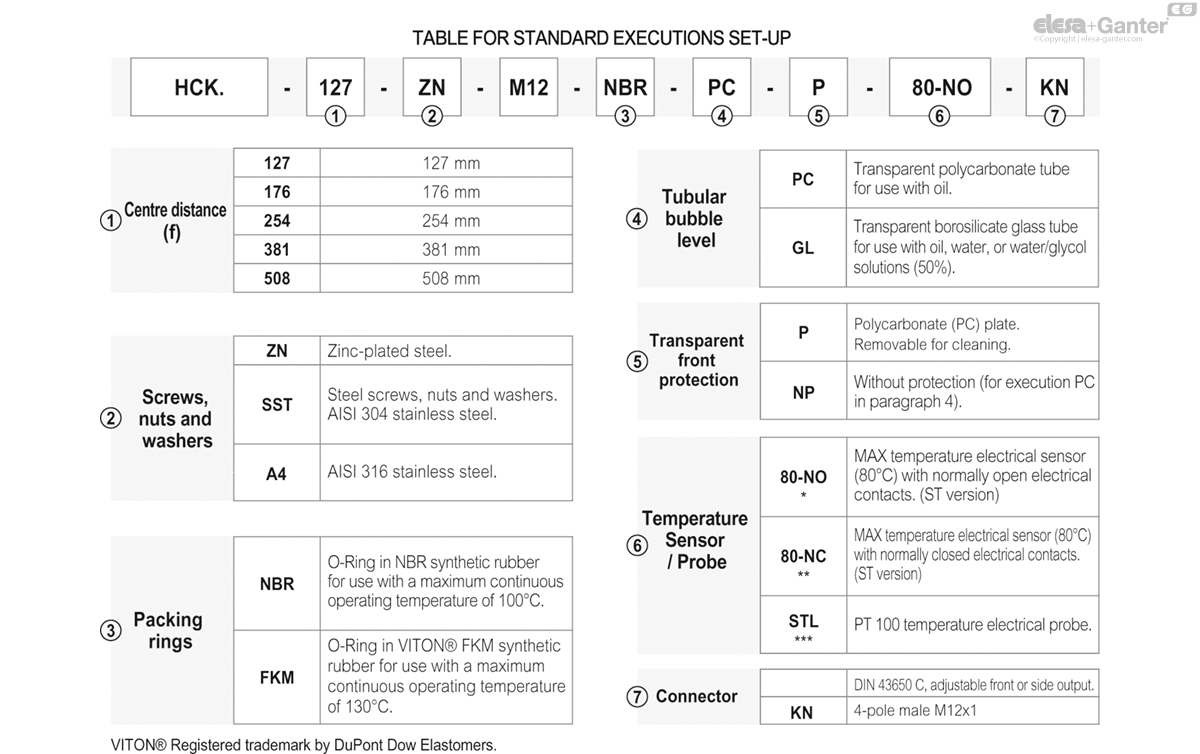 Electrical level indicators