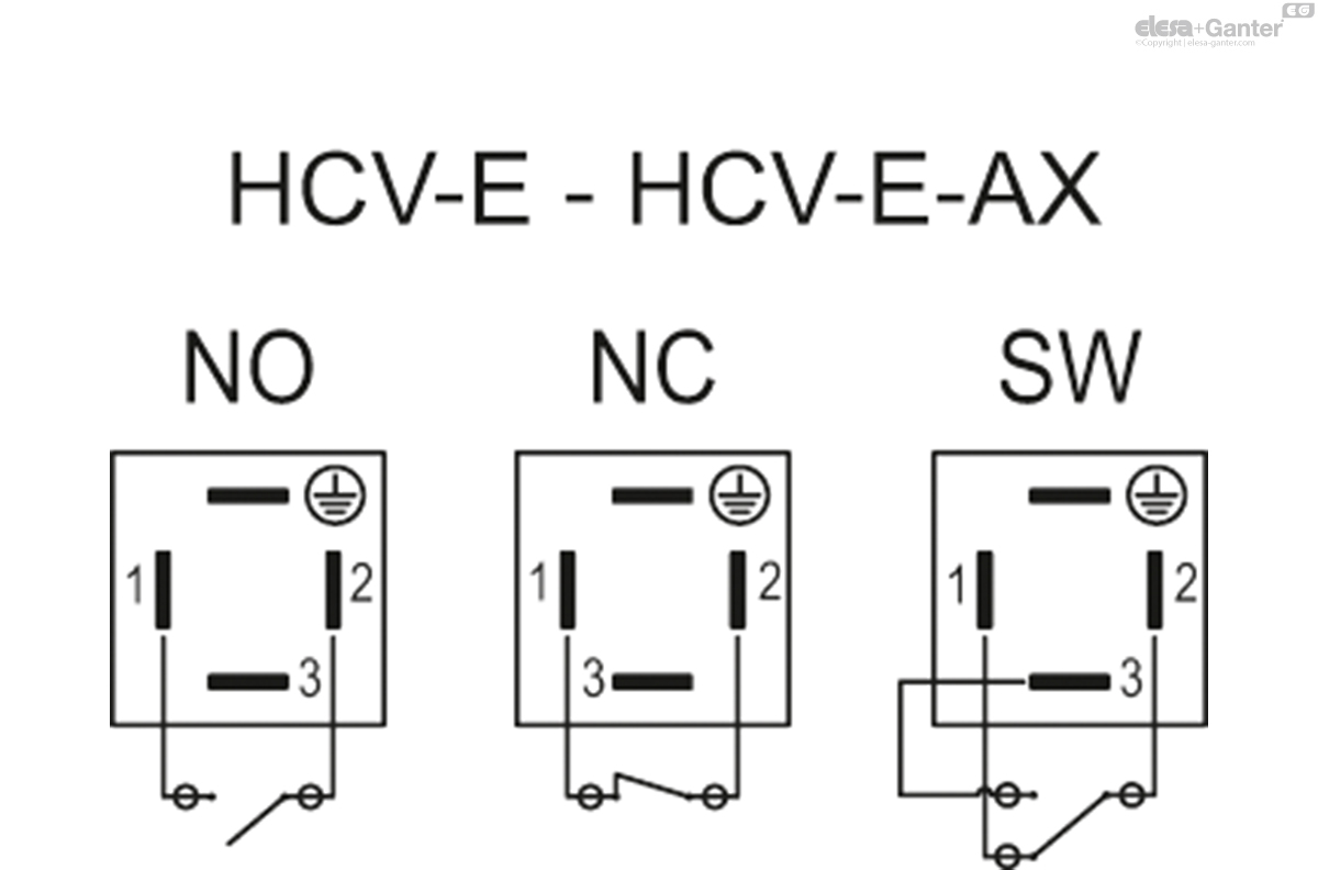 Elektrische oliepeilglazen
