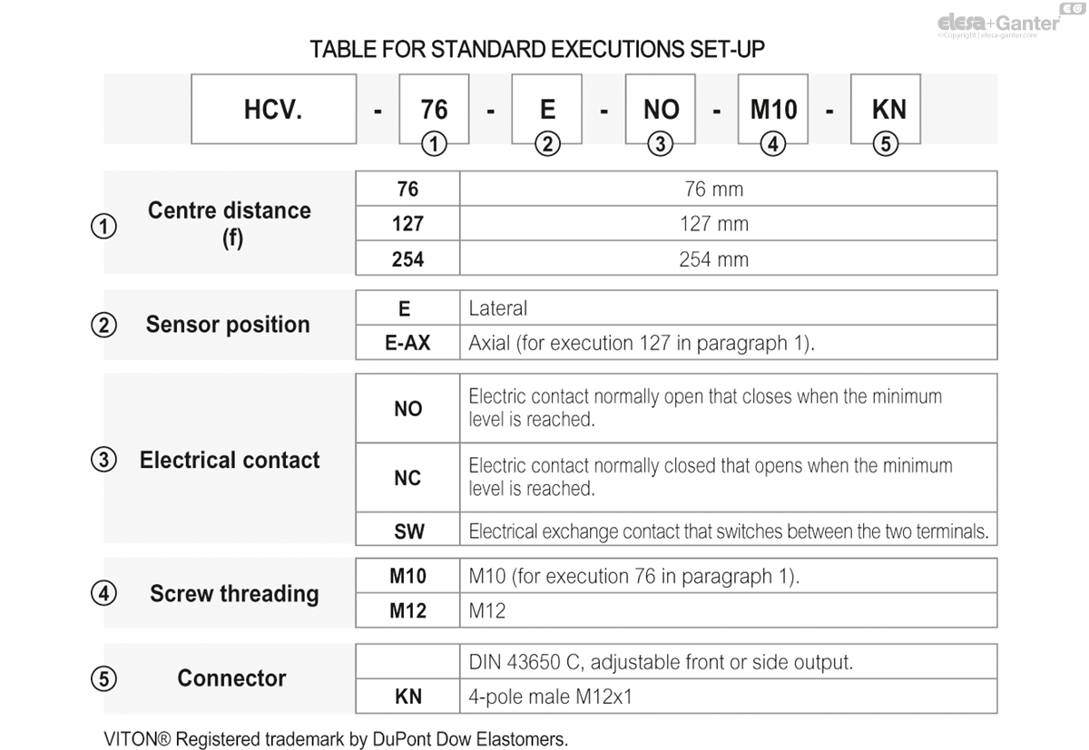 Indicateurs de niveau électrique d'huile