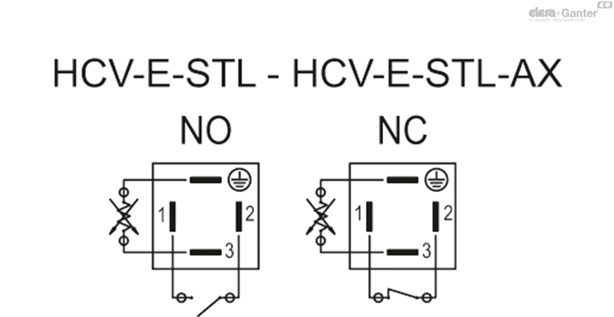 Indicateurs de niveau électrique