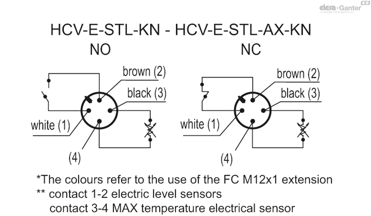Elektrische niveau-indicatoren