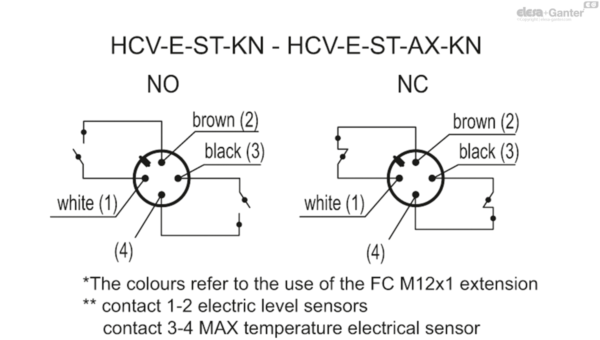 Electrical level indicators