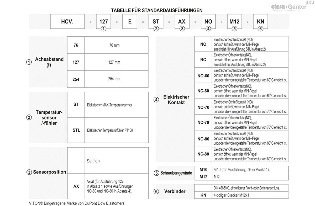 Elektrische Ölstandanzeiger