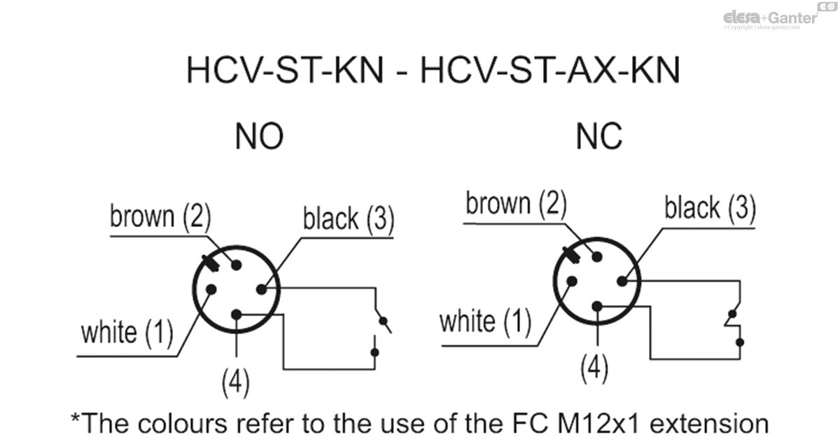 Indicateurs de niveau électrique