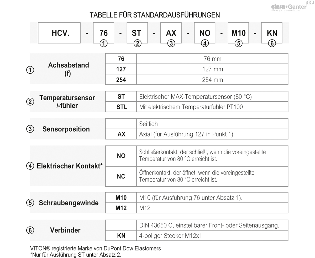 Elektrische Ölstandanzeiger