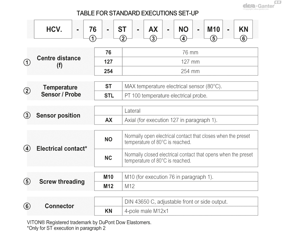 Indicateurs de niveau électrique