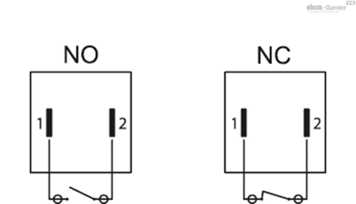 Column level indicators