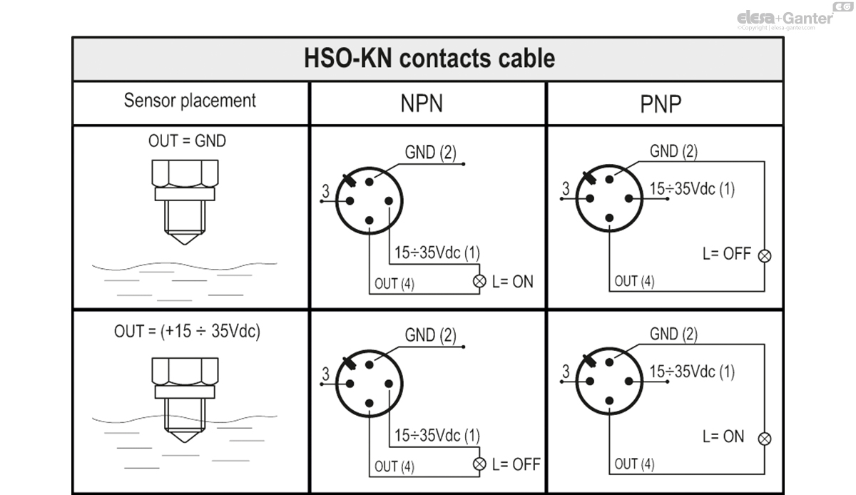 Connecteur M12x1 à quatre pôles