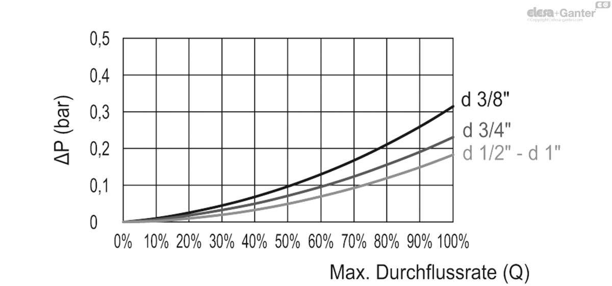 Buchsen aus Messing