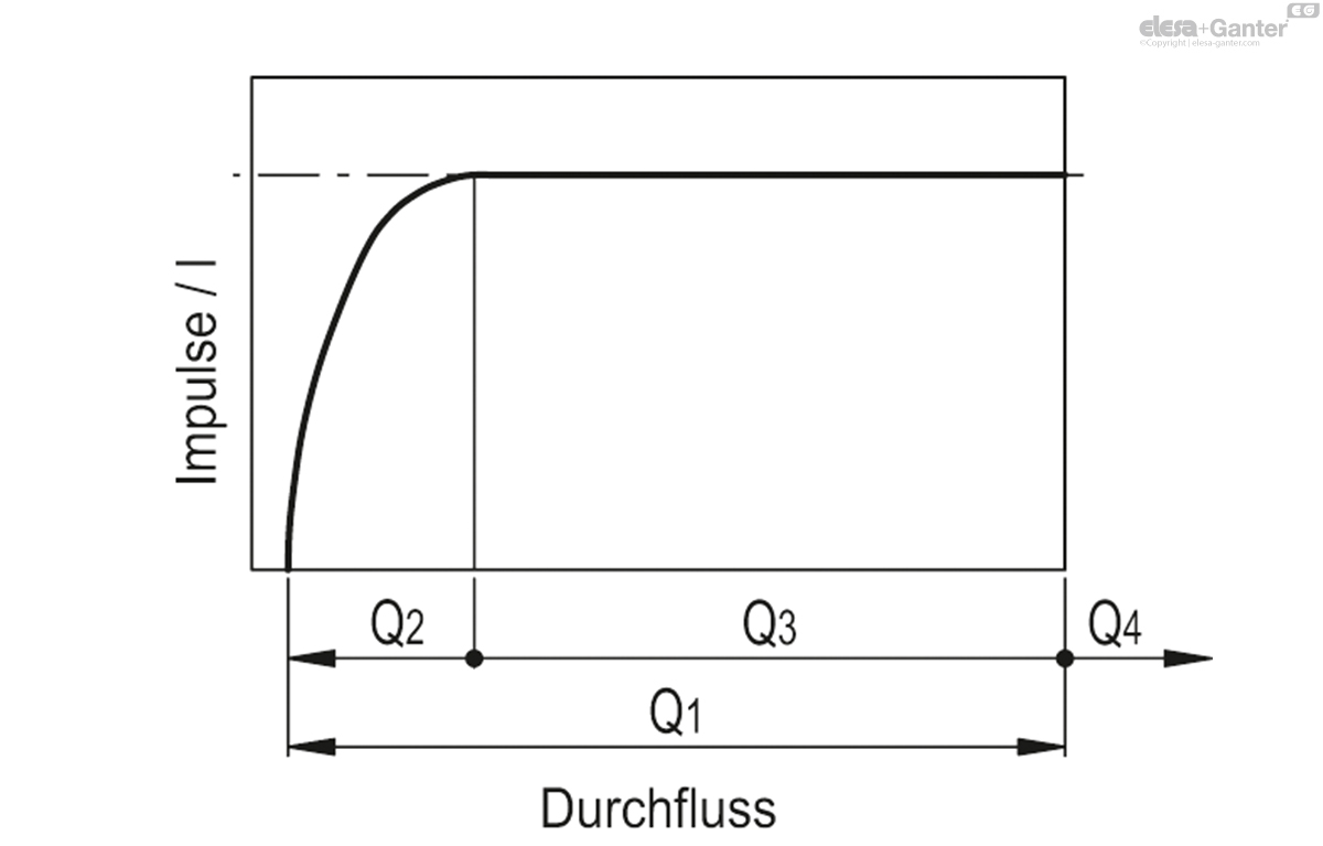 Buchsen aus Messing