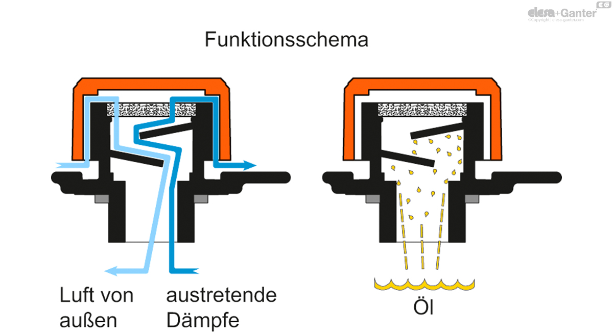 Mit Luftfilter “tech-foam”