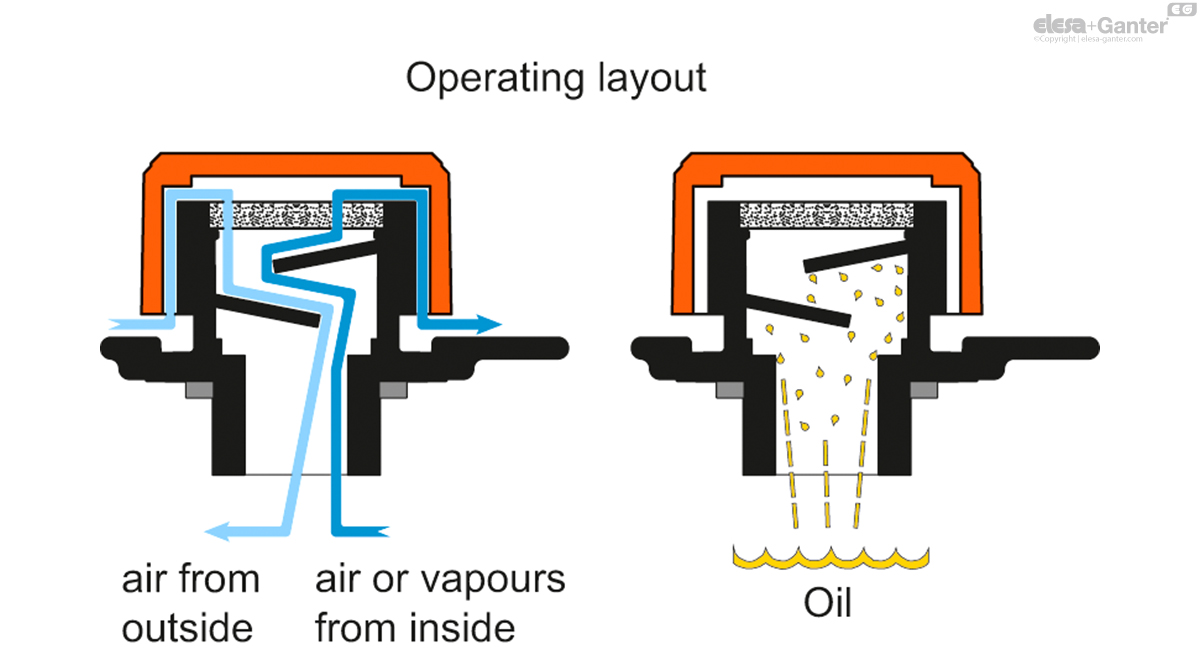With “tech-foam” air filter