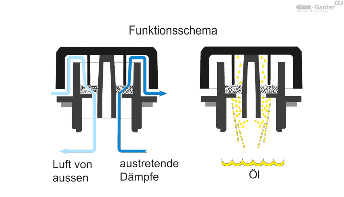 Mit Öldichtring, kein Luftfilter