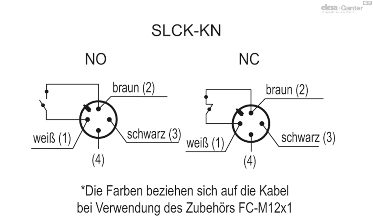 Mit M12-Stecker, für Anwendungen mit Temperaturen bis zu 120 °C