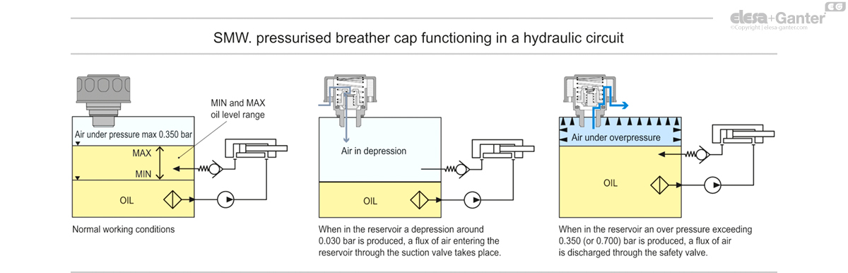 Air filtration 40 µ, technopolymer basket