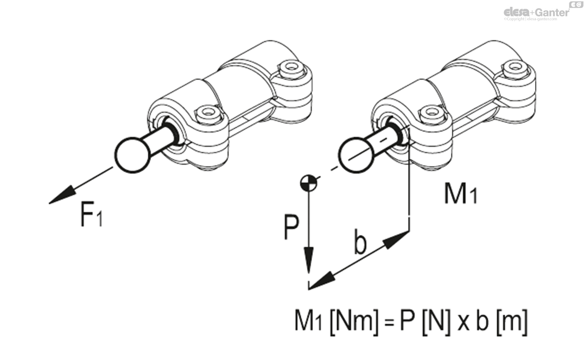 Double articulation à rotule